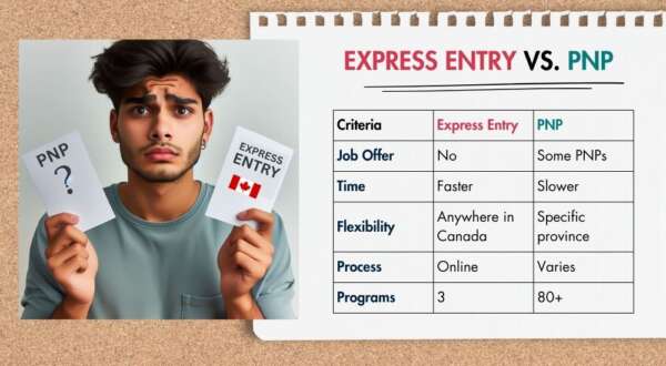 How Provinces And Territories Use The Express Entry System Akrami And Associates Immigration Law 