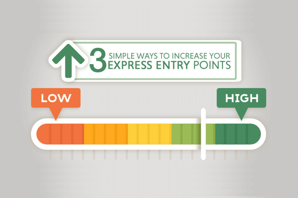 how to improve my express entry points