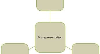 Misrepresentation