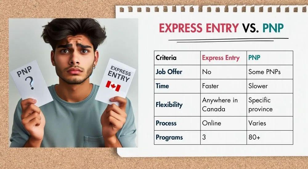 Express Entry Vs PNP